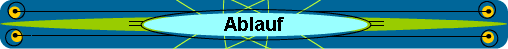 Ablauf